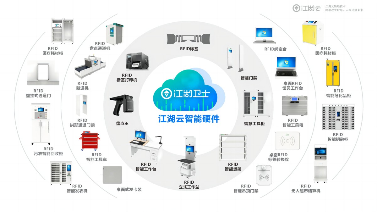 江湖云-智能硬件(1).jpg